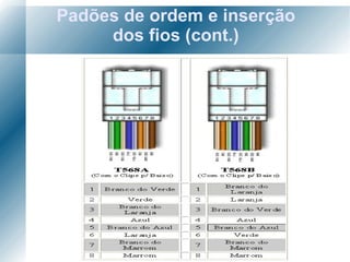 Padões de ordem e inserção dos fios (cont.) 