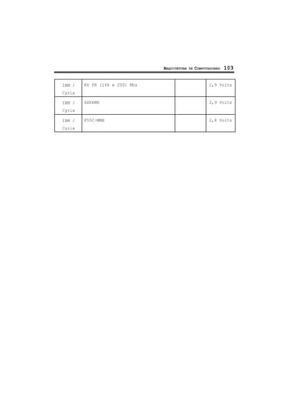 ARQUITETURA DE COMPUTADORES 103
IBM /
Cyrix
K6 PR (166 e 200) Mhz 2,9 Volts
IBM /
Cyrix
6X86MX 2,9 Volts
IBM /
Cyrix
P55C-MMX 2,8 Volts
 