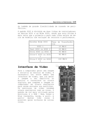 ARQUITETURA DE COMPUTADORES 119
do também de grande flexibilidade de conexão de peri-
féricos.
O padrão SCSI é dividido em duas linhas de controladoras:
as Narrow SCSI e as Wide SCSI, sendo que esta última é
mais veloz que a primeira e para cada linha existe um sé-
rie de modelos com variação de recursos e performance.
Versões Wide SCSI Taxa de Transferên-
cia
SCSI 1 10 MB/S
Fast SCSI ou SCSI 2 20 MB/S
Ultra SCSI ou SCSI 3 40 MB/S
Ultra-2 SCSI ou SCSI
3
80 MB/S
Ultra-3 SCSI ou SCSI
3
160 MB/S
Interface de Vídeo
Para o computador gerar uma imagem
e enviá-la ao monitor de vídeo, é
necessário ter entre ambos uma
interface de vídeo, que irá gerar
a imagem a ser explícita no
monitor e converterá os sinais
digitais que compõem a imagem no
computador em sinais analógicos
para serem enviados aos monitores.
Os monitores de vídeo recebem
sinais analógicos como as cores. O
padrão de cor mais utilizado pelos
monitores é o RGB – Red, Green e
Blue (vermelho, verde, e azul). A
partir destas três cores é
possível gerar milhares de outras
cores.
 