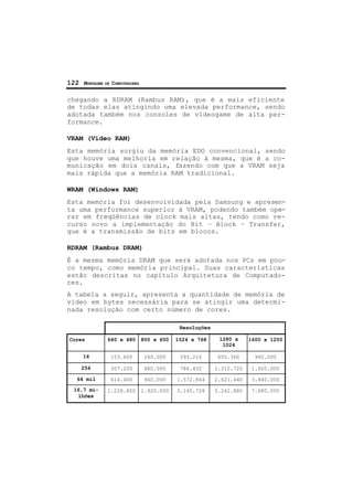 122 MONTAGEM DE COMPUTADORES
chegando a RDRAM (Rambus RAM), que é a mais eficiente
de todas elas atingindo uma elevada performance, sendo
adotada também nos consoles de vídeogame de alta per-
formance.
VRAM (Vídeo RAM)
Esta memória surgiu da memória EDO convencional, sendo
que houve uma melhoria em relação à mesma, que é a co-
municação em dois canais, fazendo com que a VRAM seja
mais rápida que a memória RAM tradicional.
WRAM (Windows RAM)
Esta memória foi desenvolvidada pela Samsung e apresen-
ta uma performance superior à VRAM, podendo também ope-
rar em freqüências de clock mais altas, tendo como re-
curso novo a implementação do Bit – Block – Transfer,
que é a transmissão de bits em blocos.
RDRAM (Rambus DRAM)
É a mesma memória DRAM que será adotada nos PCs em pou-
co tempo, como memória principal. Suas características
estão descritas no capítulo Arquitetura de Computado-
res.
A tabela a seguir, apresenta a quantidade de memória de
vídeo em bytes necessária para se atingir uma determi-
nada resolução com certo número de cores.
Resoluções
Cores 640 x 480 800 x 600 1024 x 768 1280 x
1024
1600 x 1200
16 153.600 240.000 393.216 655.360 960.000
256 307.200 480.000 786.432 1.310.720 1.920.000
64 mil 614.400 960.000 1.572.864 2.621.440 3.840.000
16,7 mi-
lhões
1.228.800 1.920.000 3.145.728 5.242.880 7.680.000
 