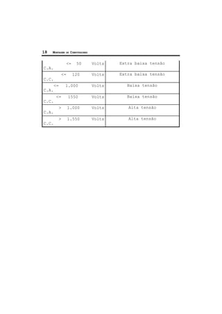 18 MONTAGEM DE COMPUTADORES
<= 50 Volts
C.A.
Extra baixa tensão
<= 120 Volts
C.C.
Extra baixa tensão
<= 1.000 Volts
C.A.
Baixa tensão
<= 1550 Volts
C.C.
Baixa tensão
> 1.000 Volts
C.A.
Alta tensão
> 1.550 Volts
C.C.
Alta tensão
 