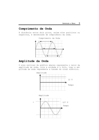 INTRODUÇÃO A ONDAS 5
Comprimento de Onda
A distância entre dois picos, sejam eles positivos ou
negativos, é denominado de comprimento da onda.
Comprimento da Onda
Amplitude da Onda
O eixo vertical do gráfico abaixo representa o valor da
amplitude da onda, cuja a unidade é o Volt, logo a am-
plitude da onda representa a tensão do sinal elétrico.
Amplitude
12 V
Tempo
Amplitude
+ 127 V
Tempo
 