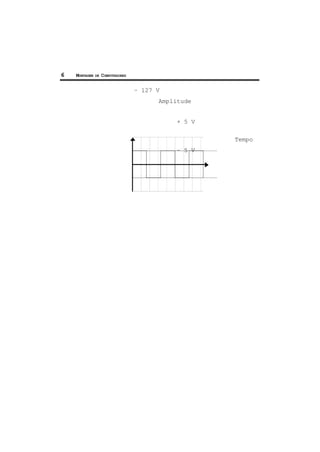 6 MONTAGEM DE COMPUTADORES
– 127 V
Amplitude
+ 5 V
Tempo
– 5 V
 