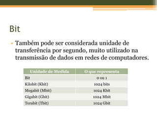 Bit
• Também pode ser considerada unidade de
  transferência por segundo, muito utilizado na
  transmissão de dados em redes de computadores.

         Unidade de Medida   O que representa
      Bit                         0 ou 1
      Kilobit (Kbit)             1024 bits
      Megabit (Mbit)             1024 Kbit
      Gigabit (Gbit)            1024 Mbit
      Terabit (Tbit)             1024 Gbit
 