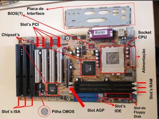 Placa de
   BIOS(?)     Interface

            Slot’s PCI
                                                              Socket
Chipset’s
                                                              CPU




                                                                Alimentação
                                                                              Slot’s RAM
                                                   Slot’s   Slot de
Slot´s ISA                 Pilha CMOS   Slot AGP   IDE      Floppy
                                                            Disk
 