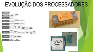 EVOLUÇÃO DOS PROCESSADORES
 