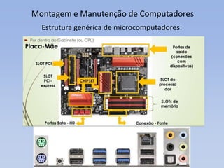 Montagem e Manutenção de Computadores
Estrutura genérica de microcomputadores:
 