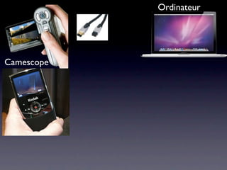 Ordinateur




Camescope
 