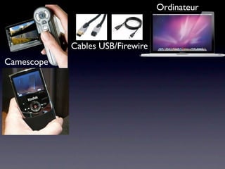 Ordinateur



            Cables USB/Firewire
Camescope
 