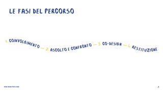 MONTAGNA PROSSIMA 4
LE FASI DEL PERCORSO
 