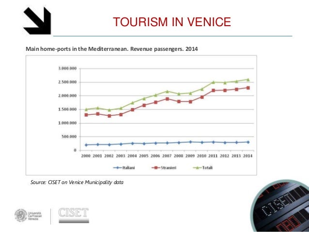 tourism statistics in venice