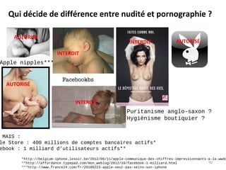 Qui décide de différence entre nudité et pornographie ?
AUTORISÉ
INTERDIT
INTERDIT
INTERDIT
AUTORISÉ
Apple nipples***
Puri...