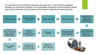 Se caracteriza por la necesidad imperativa de seleccionar, entre los planos grabados,
aquellos que realmente se adapta a las necesidades expresivas suprimiendo todo aquello
que resulte innecesario para expresar la idea narrativa, tomando en cuenta para ello:
Cambio de lugar
Cambio de ángulo
de la toma
Cambio de objetivo Cambio de plano
Introducción de un
detalle como
paréntesis de
confirmación, de
puesta en duda.
Evocación: de
tiempo pasado, de
tiempo futuro, a
distancia, en el
mismo tiempo
Acciones paralelas,
o sea la extensión
del precedente
Contraste o
antítesis
Asociación o
metáfora,
fenómeno inverso
del contraste
Estribillo o leit
motiv, en caso de la
señal visual una
imagen retorna
periódicamente
Rima o alusión
plástica.
Concentración,
transición a un
plano más cercano.
Ampliación,
transición a un
plano más largo.
 