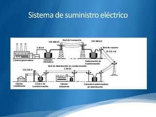 Sistema de suministro eléctrico 
 