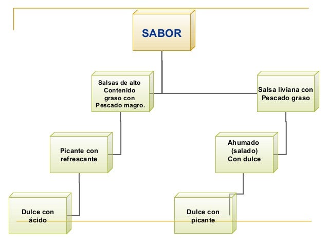Montaje de platos