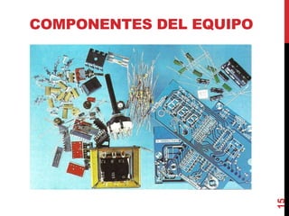 COMPONENTES DEL EQUIPO
15
 
