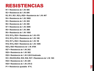 RESISTENCIAS
R1 = Resistencia de ½ W. 56K
R2 = Resistencia de ½ W. 68K
R3, R11, R21, R23 y R28 = Resistencia de ½ W. 4K7
R4 = Resistencia de ½ W. 390Ω
R5 = Resistencia de ½ W. 3K9
R6 = Resistencia de ½ W. 39K
R7 = Resistencia de ½ W. 390K
R8 = Resistencia de ½ W. 3M9
R9 = Resistencia de ½ W. 100Ω
R10, R15 y R24 = Resistencia de ½ W. 47K
R12, R13 y R14 = Resistencia de ½ W. 10K
R16, R17 y R22 = Resistencia de ½ W. 1M
R18, R19 y R20 = Resistencia de ½ W. 100K
R25 y R26 =Resistencia de ½ W. 470K
R27 = Resistencia de ½ W. 2K2
R29 = Resistencia de ½ W. 56Ω
R30 = Resistencia de ½ W. 0,56 Ω bobinada.
R31, R32,R33,R34, R35, R36, R37 = Resistencia de ½ W. 10Ω
R38 = Resistencia de ½ W. 22K
R39 = Resistencia de ½ W. 270 Ω
P1 = Resistencia ajustable 47 K.
16
 