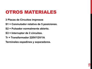 OTROS MATERIALES
3 Placas de Circuitos impresos
S1 = Conmutador rotativo de 5 posiciones.
S2 = Pulsador normalmente abierto.
S3 = Interruptor de 2 circuitos.
Tr = Transformador 220V/12V/1A
Terminales espadines y separadores.
19
 