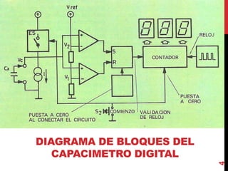4
DIAGRAMA DE BLOQUES DEL
CAPACIMETRO DIGITAL
 