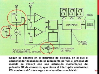 Según se observa en el diagrama de bloques, en el que el
condensador desconocido se representa por Cx, el proceso de
medida se iniciará con una actuación momentánea del
pulsador S2 de comienzo, que cierra el interruptor electrónico
ES, con lo cual Cx se carga a una tensión conocida Vc.
5
 