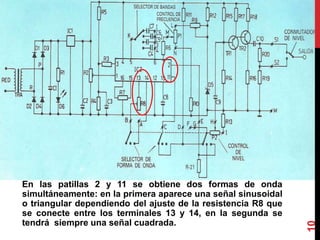 En las patillas 2 y 11 se obtiene dos formas de onda
simultáneamente: en la primera aparece una señal sinusoidal
o triangular dependiendo del ajuste de la resistencia R8 que
se conecte entre los terminales 13 y 14, en la segunda se
tendrá siempre una señal cuadrada.
10
 