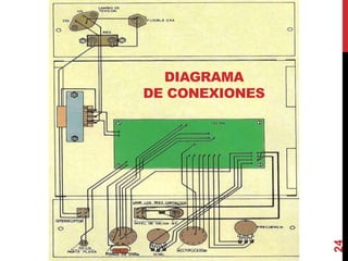 DIAGRAMA
DE CONEXIONES
24
 