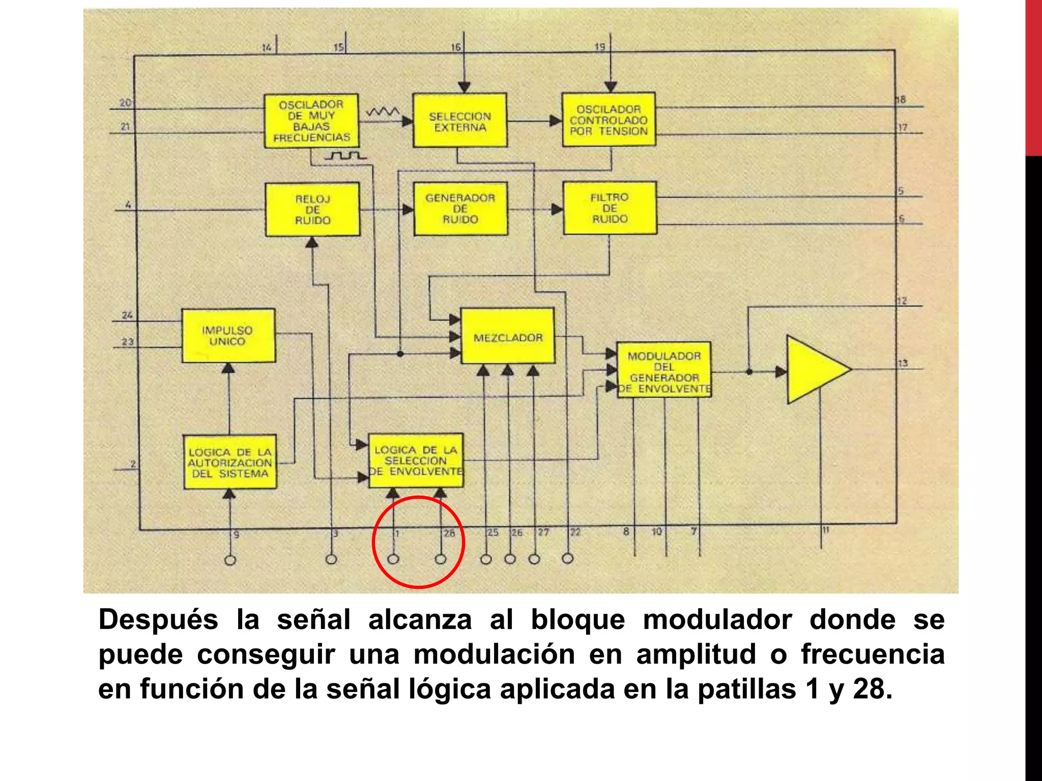 Después la señal alcanza al bloque modulador donde se
puede conseguir una modulación en amplitud o frecuencia
en función de la señal lógica aplicada en la patillas 1 y 28.
 