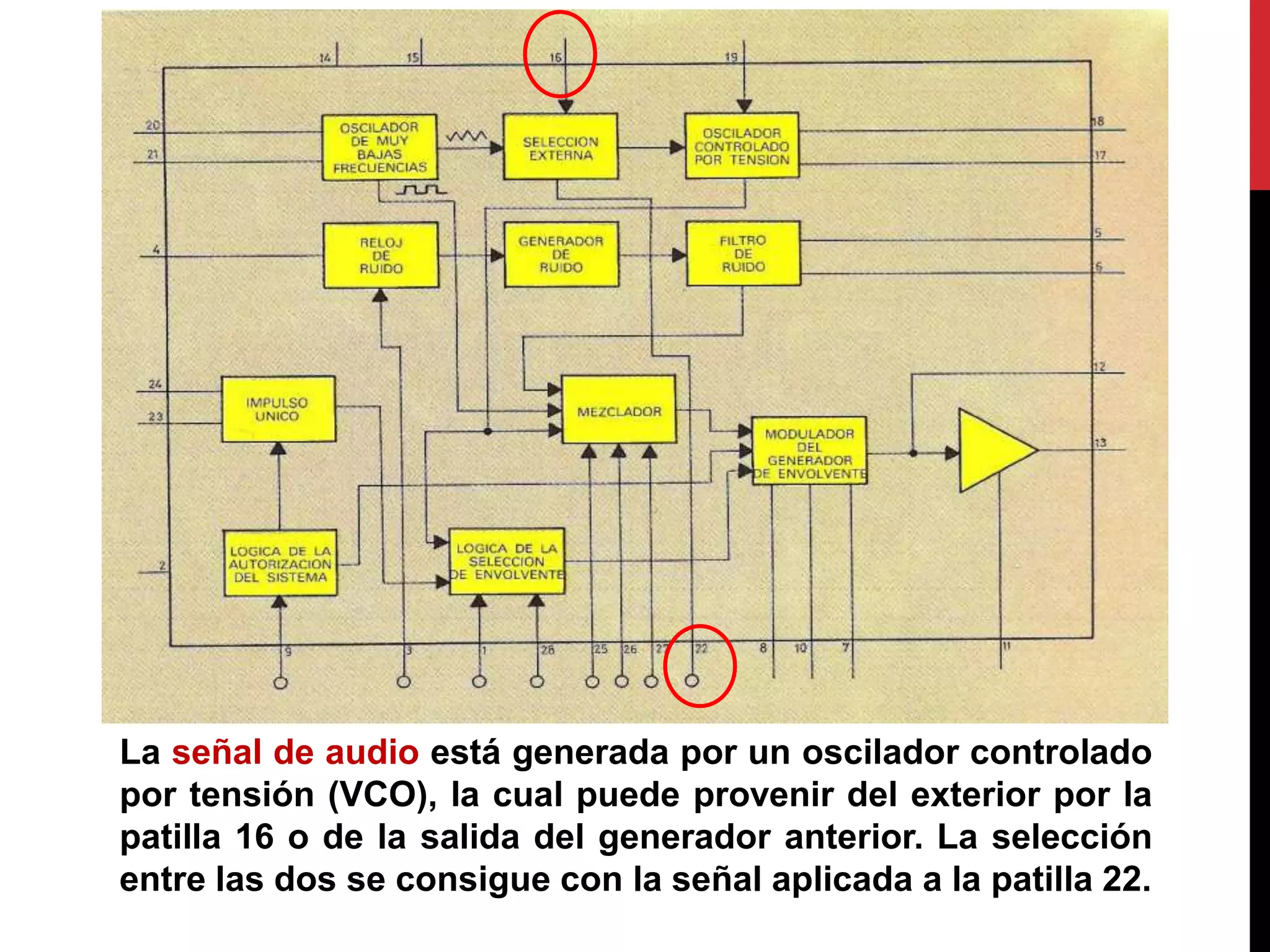 La señal de audio está generada por un oscilador controlado
por tensión (VCO), la cual puede provenir del exterior por la
patilla 16 o de la salida del generador anterior. La selección
entre las dos se consigue con la señal aplicada a la patilla 22.
 