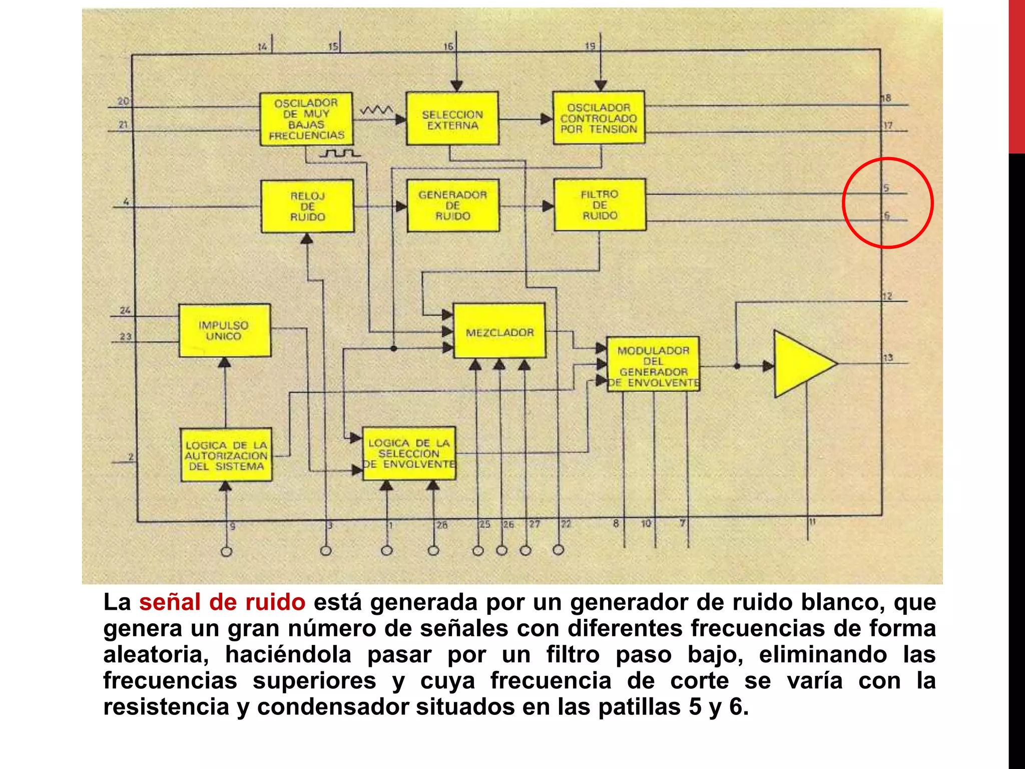 La señal de ruido está generada por un generador de ruido blanco, que
genera un gran número de señales con diferentes frecuencias de forma
aleatoria, haciéndola pasar por un filtro paso bajo, eliminando las
frecuencias superiores y cuya frecuencia de corte se varía con la
resistencia y condensador situados en las patillas 5 y 6.
 