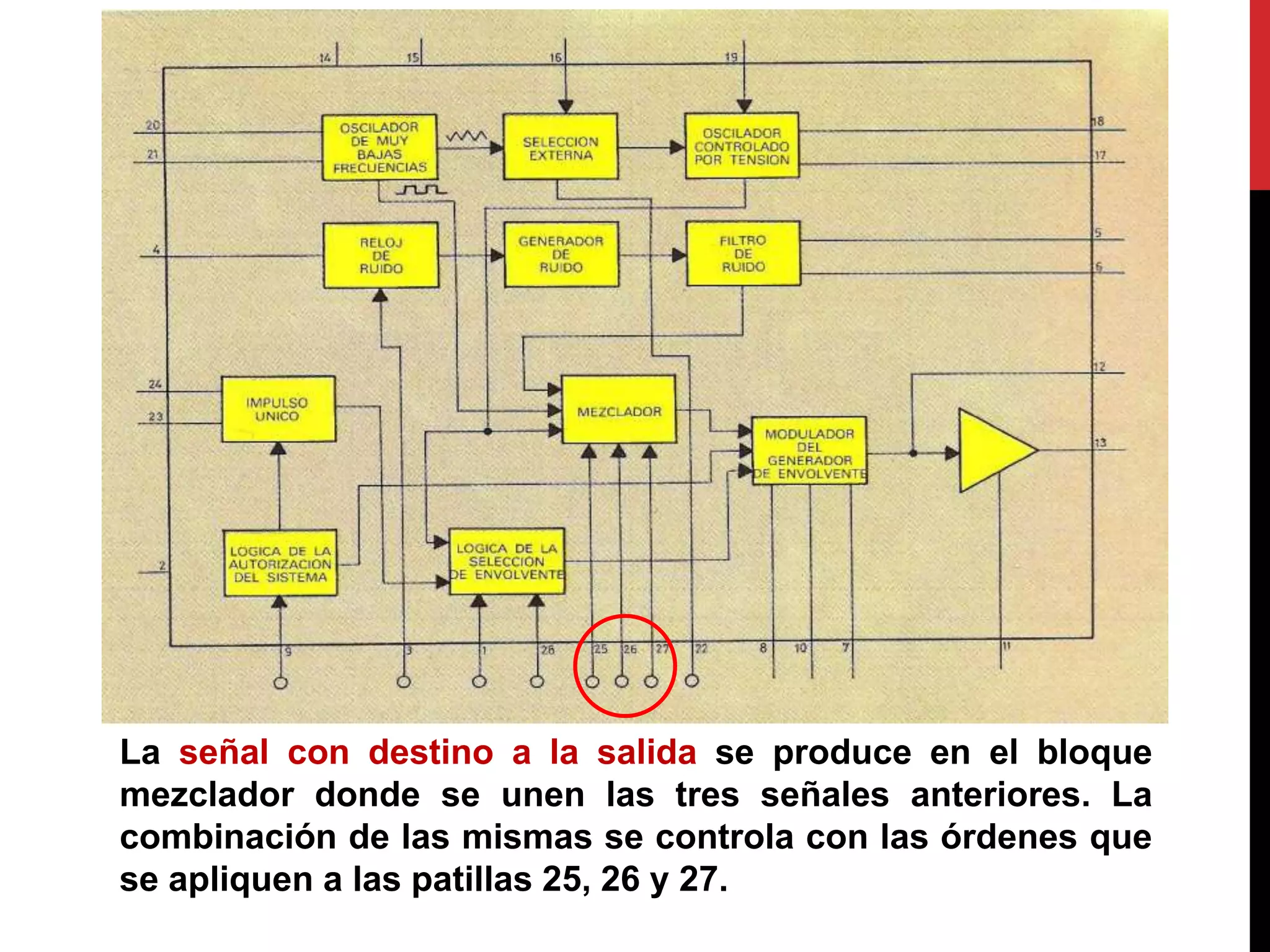 La señal con destino a la salida se produce en el bloque
mezclador donde se unen las tres señales anteriores. La
combinación de las mismas se controla con las órdenes que
se apliquen a las patillas 25, 26 y 27.
 