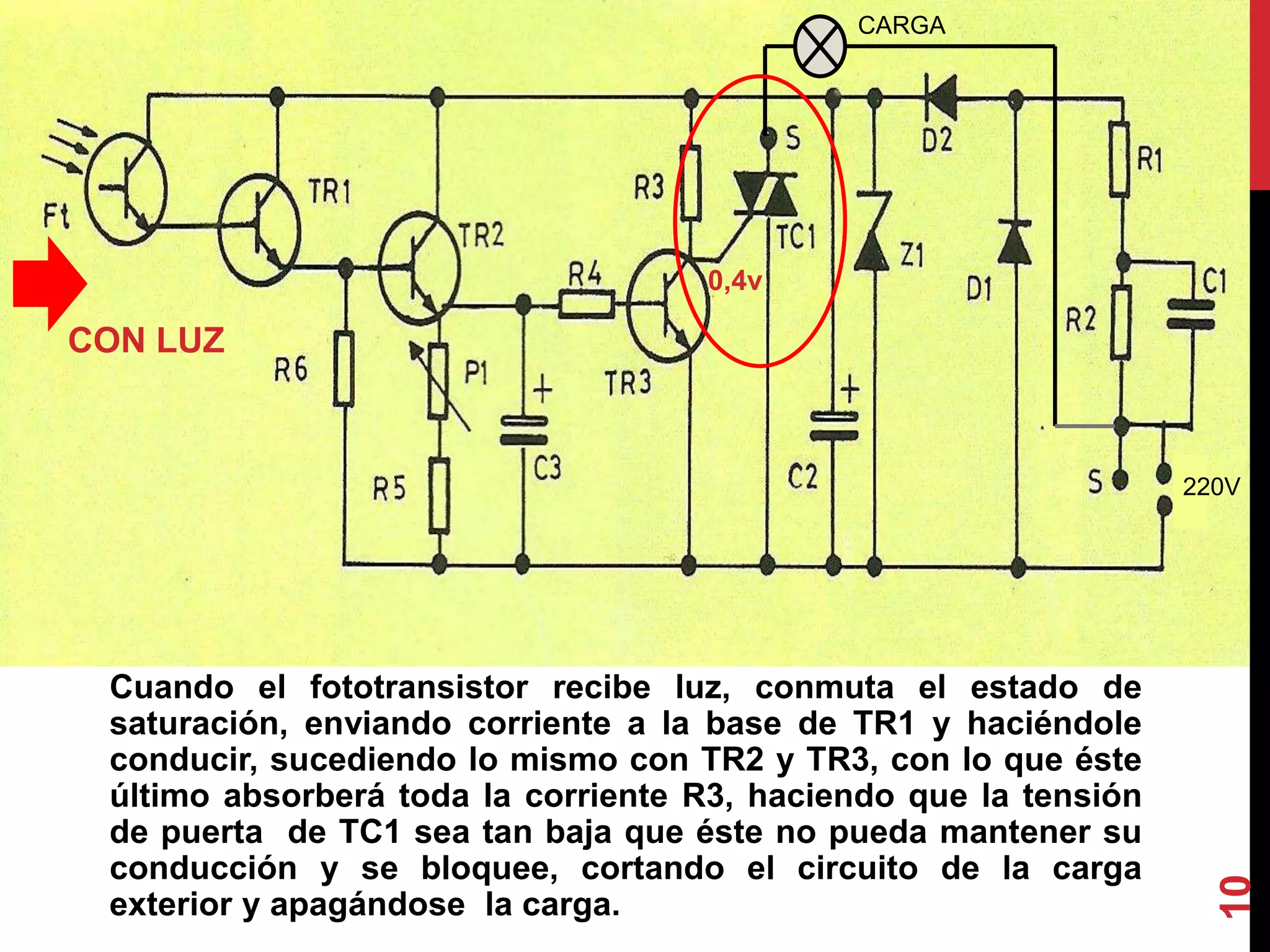 Cuando el fototransistor recibe luz, conmuta el estado de
saturación, enviando corriente a la base de TR1 y haciéndole
conducir, sucediendo lo mismo con TR2 y TR3, con lo que éste
último absorberá toda la corriente R3, haciendo que la tensión
de puerta de TC1 sea tan baja que éste no pueda mantener su
conducción y se bloquee, cortando el circuito de la carga
exterior y apagándose la carga.
CON LUZ
0,4v
10
CARGA
220V
 