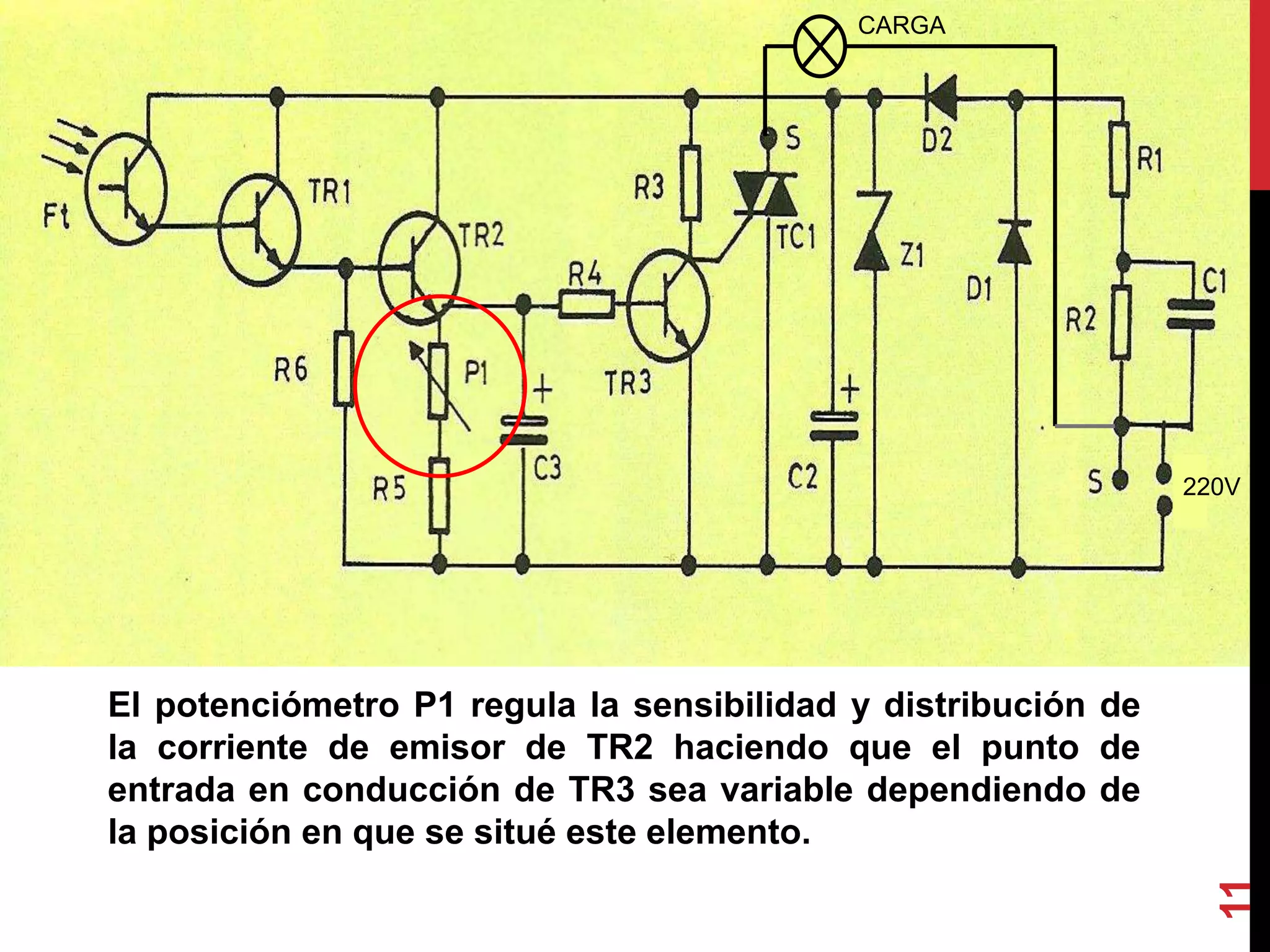 El potenciómetro P1 regula la sensibilidad y distribución de
la corriente de emisor de TR2 haciendo que el punto de
entrada en conducción de TR3 sea variable dependiendo de
la posición en que se situé este elemento.
11
CARGA
220V
 