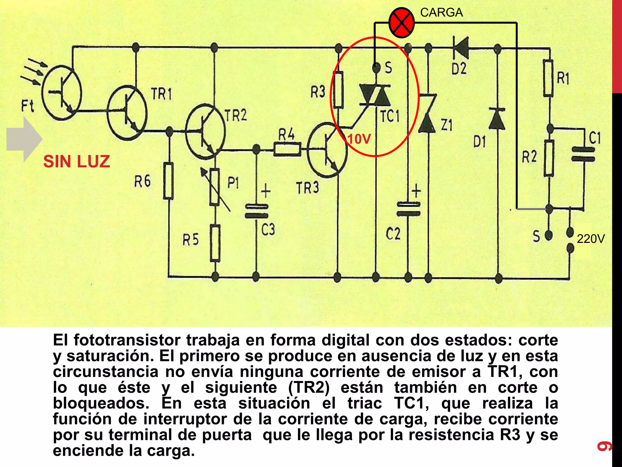 El fototransistor trabaja en forma digital con dos estados: corte
y saturación. El primero se produce en ausencia de luz y en esta
circunstancia no envía ninguna corriente de emisor a TR1, con
lo que éste y el siguiente (TR2) están también en corte o
bloqueados. En esta situación el triac TC1, que realiza la
función de interruptor de la corriente de carga, recibe corriente
por su terminal de puerta que le llega por la resistencia R3 y se
enciende la carga.
SIN LUZ
10V
9
CARGA
220V
 