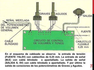 En el esquema de cableado se observa la entrada de tensión
(FUENTE +Ve,0V) con cablecillos de 0,25 mm. La entrada de señal
(M,E) con cable blindado o apantallado. La salida de señal
(SALIDA S, 0V) con cable blindado o apantallado. Y por último la
salida de conexiones de los potenciómetros de Graves y Agudos.
14
 