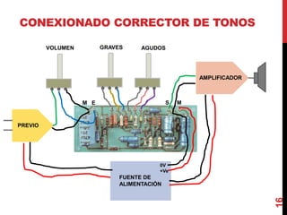 CONEXIONADO CORRECTOR DE TONOS
16
PREVIO
FUENTE DE
ALIMENTACIÓN
AMPLIFICADOR
VOLUMEN GRAVES AGUDOS
0V
+Ve
S MM E
 