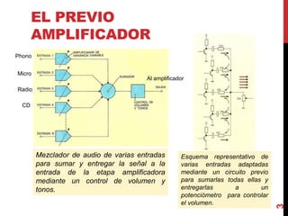 EL PREVIO
AMPLIFICADOR
Phono
Micro
Radio
CD
Al amplificador
Esquema representativo de
varias entradas adaptadas
mediante un circuito previo
para sumarlas todas ellas y
entregarlas a un
potenciómetro para controlar
el volumen.
Mezclador de audio de varias entradas
para sumar y entregar la señal a la
entrada de la etapa amplificadora
mediante un control de volumen y
tonos.
3
 