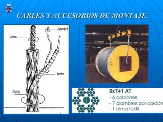 CABLES Y ACCESORIOS DE MONTAJE
CABLES Y ACCESORIOS DE MONTAJE
 