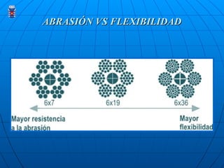ABRASIÓN VS FLEXIBILIDAD
ABRASIÓN VS FLEXIBILIDAD
 