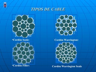 TIPOS DE CABLE
TIPOS DE CABLE
•Cordón Filler:
Cordón Warrington:
Cordón Warrington Seale
•Cordón Seale:
 