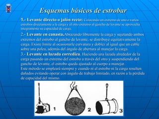 Esquemas básicos de estrobar
Esquemas básicos de estrobar
1
1.- Levante directo o jalón recto:
.- Levante directo o jalón recto: Colocando un extremo de uno o varios
Colocando un extremo de uno o varios
estrobos directamente a la carga y el otro extremo al gancho de levante se aprovecha
estrobos directamente a la carga y el otro extremo al gancho de levante se aprovecha
íntegramente su capacidad de carga.
íntegramente su capacidad de carga.
2.-
2.- Levante en canasta
Levante en canasta.
.Abrazando libremente la carga y sujetando ambos
Abrazando libremente la carga y sujetando ambos
extremos del estrobo al gancho de levante, se distribuye equitativamente la
extremos del estrobo al gancho de levante, se distribuye equitativamente la
carga. Existe límite al ocasionarle curvatura y doblez al igual que un cable
carga. Existe límite al ocasionarle curvatura y doblez al igual que un cable
sobre una polea, además del ángulo de abertura al manejar la carga.
sobre una polea, además del ángulo de abertura al manejar la carga.
3.-
3.- Levante en lazada corrediza
Levante en lazada corrediza.
. Haciendo una lazada alrededor de la
Haciendo una lazada alrededor de la
carga pasando un extremo del estrobo a través del otro y suspendiendo del
carga pasando un extremo del estrobo a través del otro y suspendiendo del
gancho de levante, el estrobo queda ajustado al cuerpo a manejar.
gancho de levante, el estrobo queda ajustado al cuerpo a manejar.
Este método se empleará siempre y cuando ni el estrobo ni la carga resulten
Este método se empleará siempre y cuando ni el estrobo ni la carga resulten
dañados evitando operar con ángulo de trabajo limitado, en razón a la pérdida
dañados evitando operar con ángulo de trabajo limitado, en razón a la pérdida
de capacidad del mismo.
de capacidad del mismo.
 
