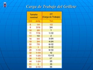 Carga de Trabajo del Grillete
Carga de Trabajo del Grillete
 
