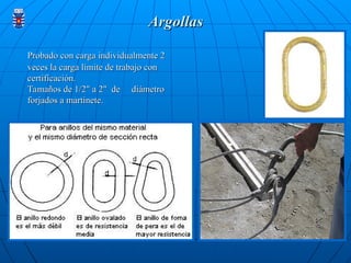 Argollas
Argollas
Probado con carga individualmente 2
Probado con carga individualmente 2
veces la carga límite de trabajo con
veces la carga límite de trabajo con
certificación.
certificación.
Tamaños de 1/2" a 2" de diámetro
Tamaños de 1/2" a 2" de diámetro
forjados a martinete.
forjados a martinete.
 
