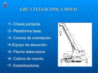 GRÚA TELESCOPICA MÓVIL
GRÚA TELESCOPICA MÓVIL
•1- Chasis portante.
•2- Plataforma base.
•3- Corona de orientación.
•4-Equipo de elevación.
•5- Flecha telescópica.
•6- Cabina de mando.
•7- Estabilizadores
 