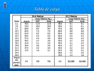 Tabla de carga
Tabla de carga
 