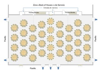 PLANO 3: SERVICIO DE COMIDAS Y CENAS ESTILO BUFFET PARA 375 PAX  Se dispondrán de dos buffets de alimentos, uno en cada extremo de la sala.  