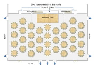   Los alimentos se distribuirán según el tipo: 