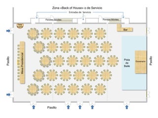   Segundos (calientes).