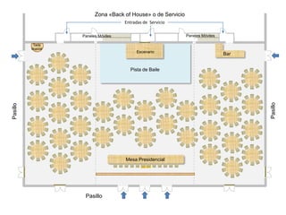   Se dispondrán dos buffets para bebidas, centrados  sobre el espacio de la sala.BebidasBebidasPostresPlatosPan y sopasSegundosSegundosEntrantesCalientesEntrantes    fríos   Entrantes      fríos   Entrantes    calientesPan y sopasPlatosPostres