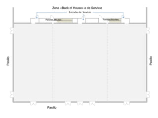   El salón central mide 20 metros de largo por 14 metros de ancho y una capacidad máxima de 160 pax aproximadamente (en estilo banquete).
