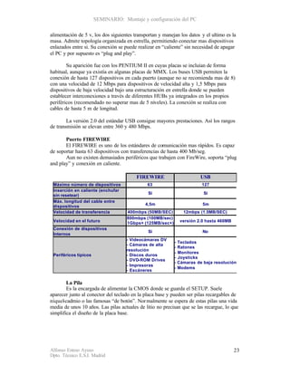 SEMINARIO: Montaje y configuración del PC

alimentación de 5 v, los dos siguientes transportan y manejan los datos y el ultimo es la
masa. Admite topología organizada en estrella, permitiendo conectar mas dispositivos
enlazados entre si. Su conexión se puede realizar en “caliente” sin necesidad de apagar
el PC y por supuesto es “plug and play”.

        Su aparición fue con los PENTIUM II en cuyas placas se incluían de forma
habitual, aunque ya existía en algunas placas de MMX. Los buses USB permiten la
conexión de hasta 127 dispositivos en cada puerto (aunque no se recomienda mas de 8)
con una velocidad de 12 Mbps para dispositivos de velocidad alta y 1,5 Mbps para
dispositivos de baja velocidad bajo una estructuración en estrella donde se pueden
establecer interconexiones a través de diferentes HUBs ya integrados en los propios
periféricos (recomendado no superar mas de 5 niveles). La conexión se realiza con
cables de hasta 5 m de longitud.

        La versión 2.0 del estándar USB consigue mayores prestaciones. Así los rangos
de transmisión se elevan entre 360 y 480 Mbps.

       Puerto FIREWIRE
       El FIREWIRE es uno de los estándares de comunicación mas rápidos. Es capaz
de soportar hasta 63 dispositivos con transferencias de hasta 400 Mb/seg.
       Aun no existen demasiados periféricos que trabajen con FireWire, soporta “plug
and play” y conexión en caliente.

                                         FIREWIRE                       USB
 Máximo número de dispositivos                63                        127
 Inserción en caliente (enchufar
                                              Sí                         Sí
 sin resetear)
 Máx. longitud del cable entre
                                             4,5m                        5m
 dispositivos
 Velocidad de transferencia         400mbps (50MB/SEC)         12mbps (1.5MB/SEC)
                                    800mbps (100MB/sec)
 Velocidad en el futuro                                       versión 2.0 hasta 460MB
                                    1Gbps+ (125MB/sec+)
 Conexión de dispositivos
                                              Sí                         No
 Internos
                                    - Videocámaras DV
                                                           - Teclados
                                    - Cámaras de alta
                                                           - Ratones
                                    resolución
                                                           - Monitores
 Periféricos típicos                - Discos duros
                                                           - Joysticks
                                    - DVD-ROM Drives
                                                           - Cámaras de baja resolución
                                    - Impresoras
                                                           - Modems
                                    - Escáneres


        La Pila
        Es la encargada de alimentar la CMOS donde se guarda el SETUP. Suele
aparecer junto al conector del teclado en la placa base y pueden ser pilas recargables de
níquel-cadmio o las famosas “de botón”. Nor malmente se espera de estas pilas una vida
media de unos 10 años. Las pilas actuales de litio no precisan que se las recargue, lo que
simplifica el diseño de la placa base.




Alfonso Esteso Ayuso                                                                    23
Dpto. Técnico E.S.I. Madrid
 